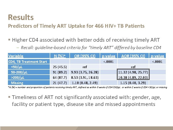 Results Predictors of Timely ART Uptake for 466 HIV+ TB Patients § Higher CD