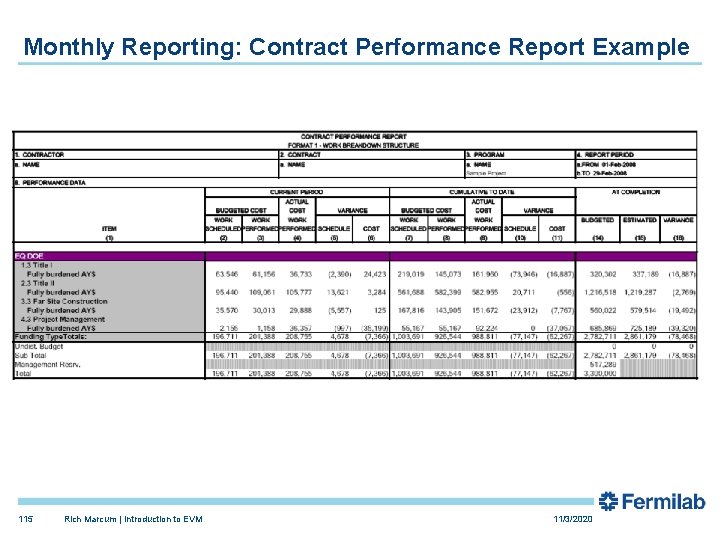 Monthly Reporting: Contract Performance Report Example 115 Rich Marcum | Introduction to EVM 11/3/2020