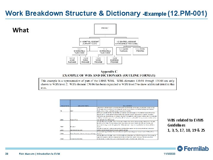 Work Breakdown Structure & Dictionary -Example (12. PM-001) What WBS related to EVMS Guidelines