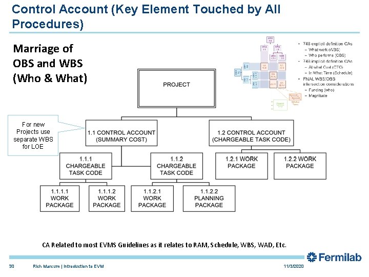 Control Account (Key Element Touched by All Procedures) Marriage of OBS and WBS (Who