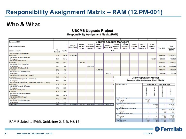 Responsibility Assignment Matrix – RAM (12. PM-001) Who & What RAM Related to EVMS