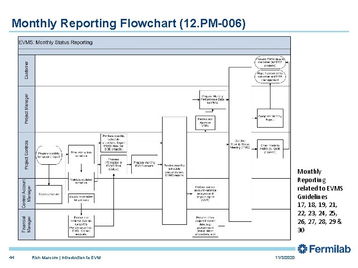 Monthly Reporting Flowchart (12. PM-006) Monthly Reporting related to EVMS Guidelines 17, 18, 19,