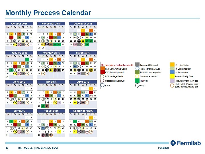Monthly Process Calendar 45 Rich Marcum | Introduction to EVM 11/3/2020 