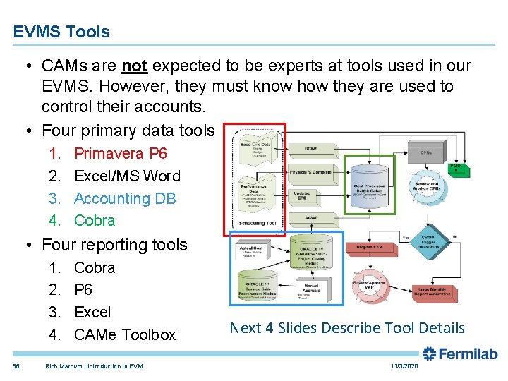 EVMS Tools • CAMs are not expected to be experts at tools used in