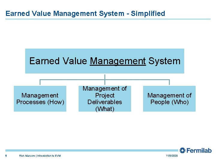 Earned Value Management System - Simplified Earned Value Management System Management Processes (How) 8