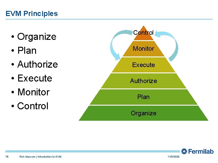 EVM Principles • • • 78 Organize Plan Authorize Execute Monitor Control Rich Marcum