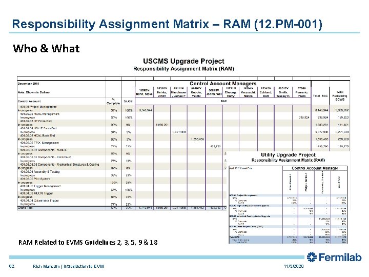 Responsibility Assignment Matrix – RAM (12. PM-001) Who & What RAM Related to EVMS