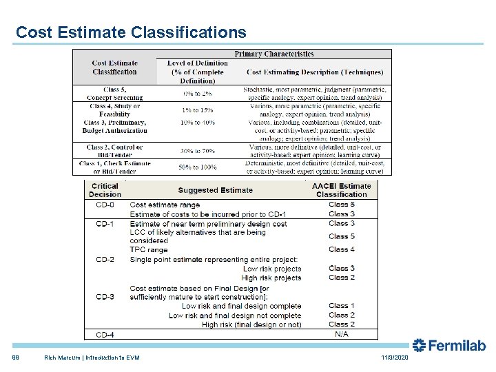 Cost Estimate Classifications 99 Rich Marcum | Introduction to EVM 11/3/2020 