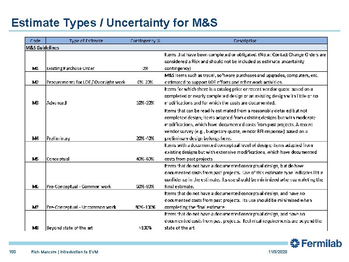 Estimate Types / Uncertainty for M&S 100 Rich Marcum | Introduction to EVM 11/3/2020