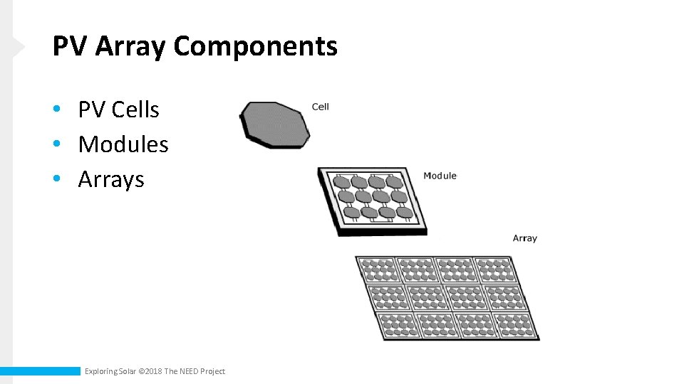 PV Array Components • PV Cells • Modules • Arrays Exploring Solar © 2018