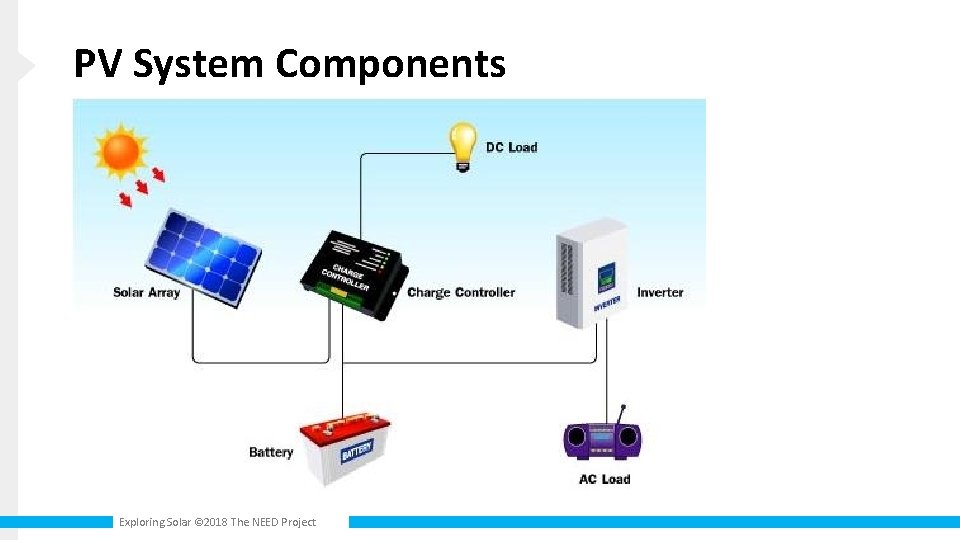 PV System Components Exploring Solar © 2018 The NEED Project 