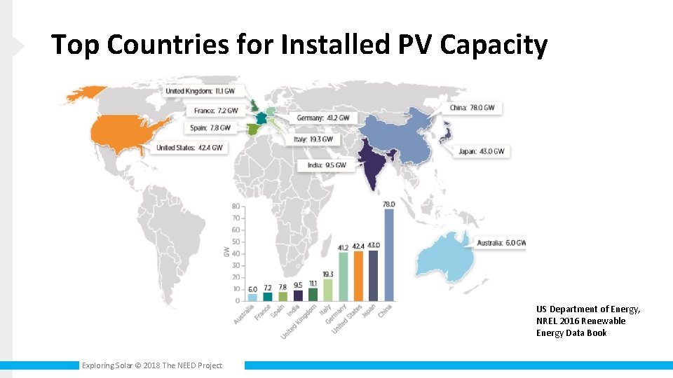 Top Countries for Installed PV Capacity US Department of Energy, NREL 2016 Renewable Energy