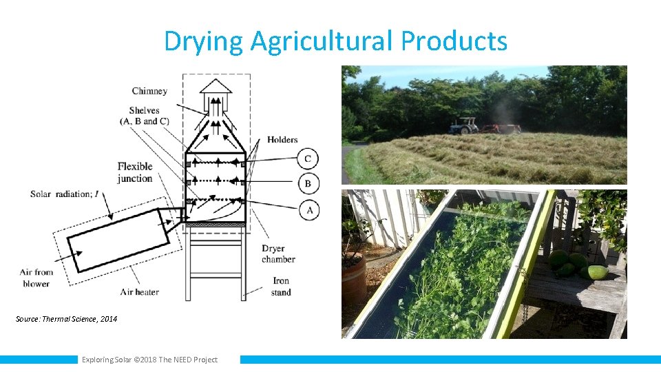 Drying Agricultural Products Source: Thermal Science, 2014 Exploring Solar © 2018 The NEED Project