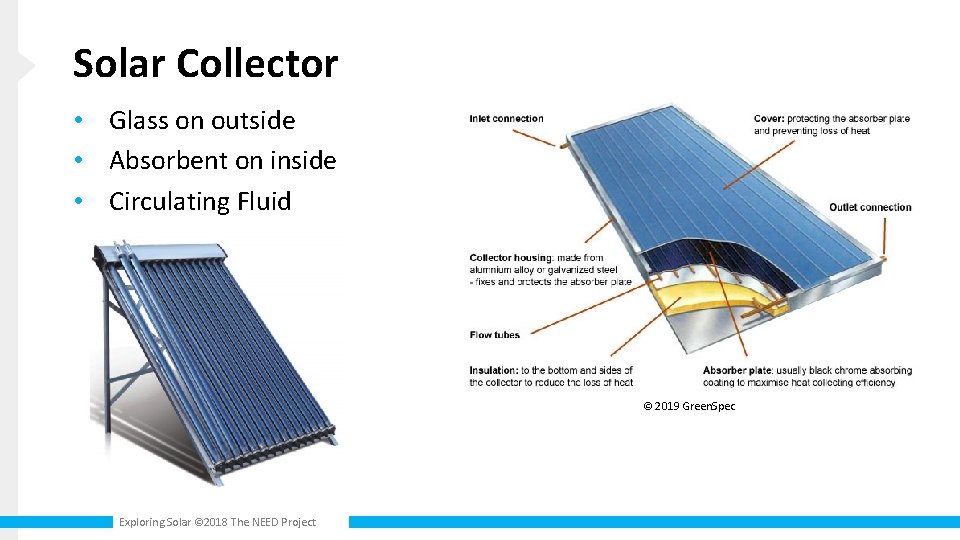 Solar Collector • Glass on outside • Absorbent on inside • Circulating Fluid ©