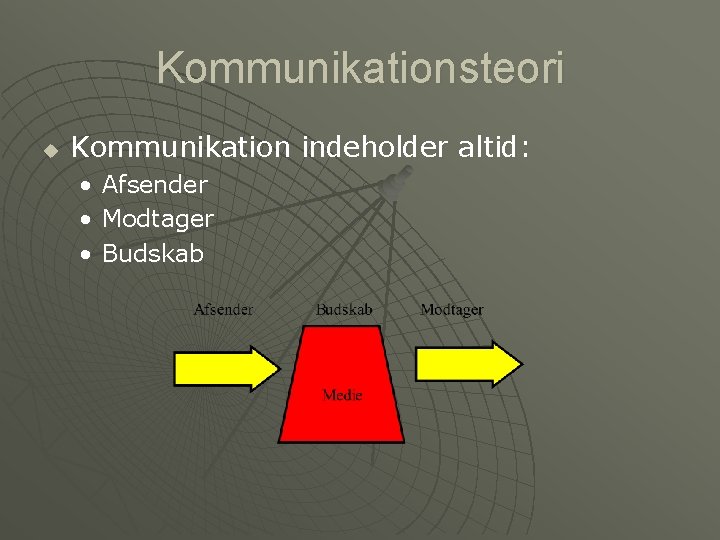 Kommunikationsteori u Kommunikation indeholder altid: • • • Afsender Modtager Budskab 