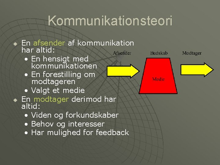 Kommunikationsteori u u En afsender af kommunikation har altid: • En hensigt med kommunikationen