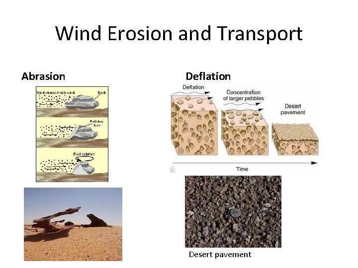 Wind Erosion and Transport Abrasion Deflation Desert pavement 