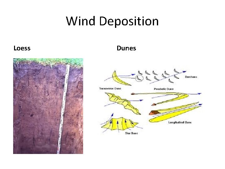 Wind Deposition Loess Dunes 