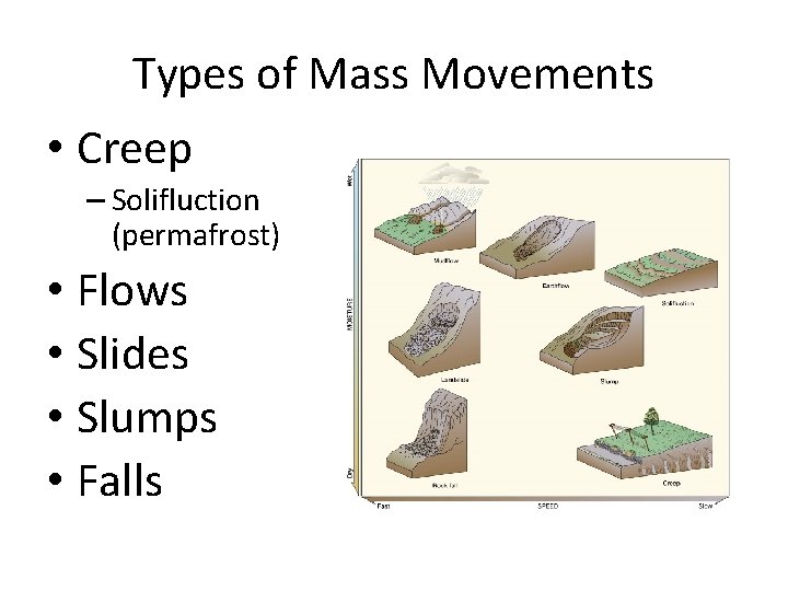 Types of Mass Movements • Creep – Solifluction (permafrost) • Flows • Slides •