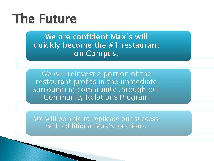 The Future We are confident Max’s will quickly become the #1 restaurant on Campus.