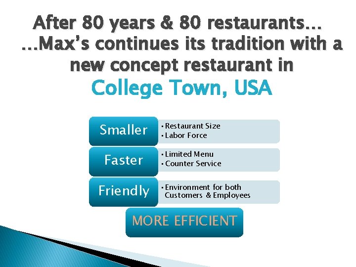 After 80 years & 80 restaurants… …Max’s continues its tradition with a new concept