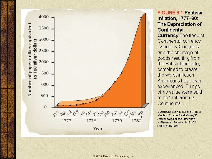 FIGURE 8. 1 Postwar Inflation, 1777– 80: The Depreciation of Continental Currency The flood