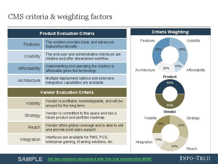 CMS criteria & weighting factors Product Evaluation Criteria Features Usability The solution provides basic