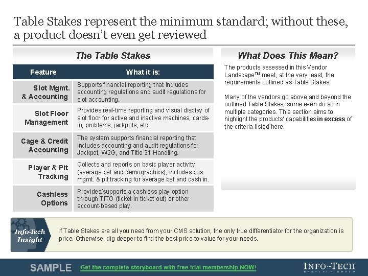 Table Stakes represent the minimum standard; without these, a product doesn’t even get reviewed