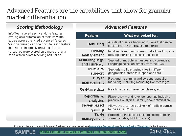 Advanced Features are the capabilities that allow for granular market differentiation Scoring Methodology Info-Tech