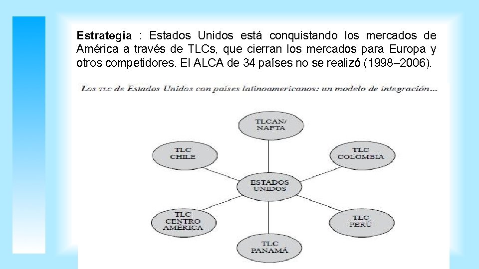 Estrategia : Estados Unidos está conquistando los mercados de América a través de TLCs,