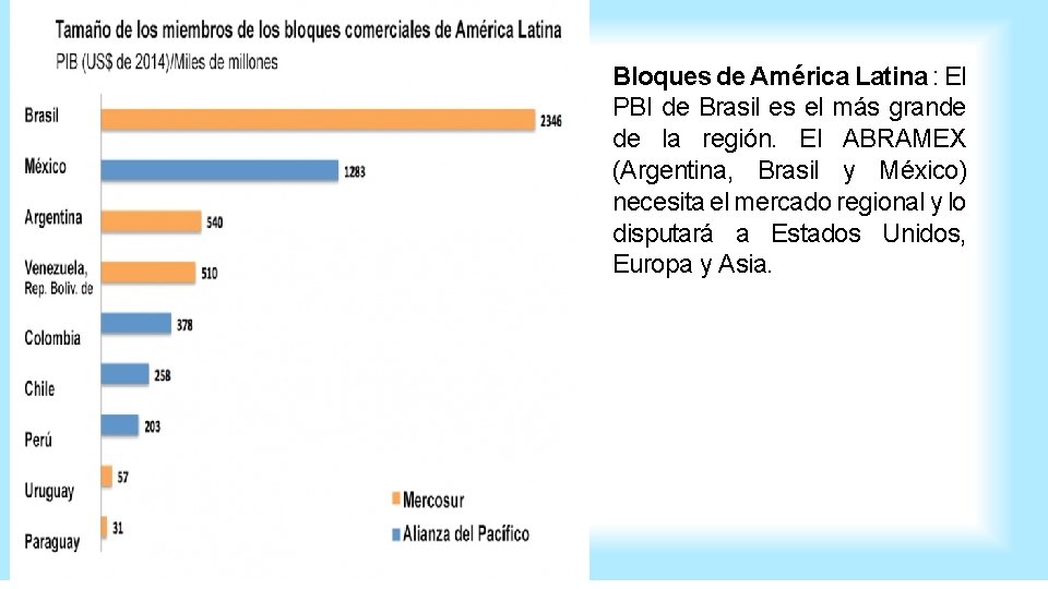 Bloques de América Latina : El PBI de Brasil es el más grande de