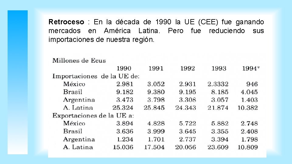 Retroceso : En la década de 1990 la UE (CEE) fue ganando mercados en