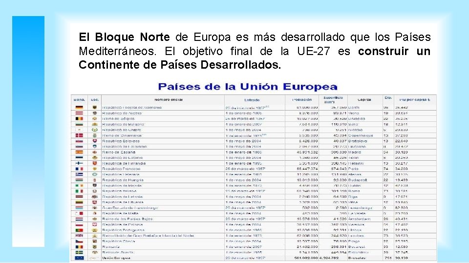 El Bloque Norte de Europa es más desarrollado que los Países Mediterráneos. El objetivo