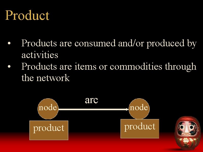 Product • • Products are consumed and/or produced by activities Products are items or