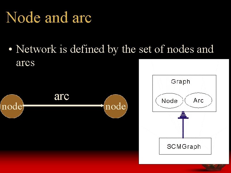 Node and arc • Network is defined by the set of nodes and arcs