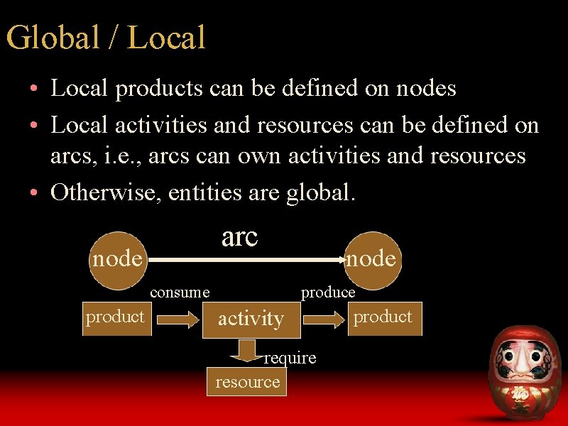 Global / Local • Local products can be defined on nodes • Local activities