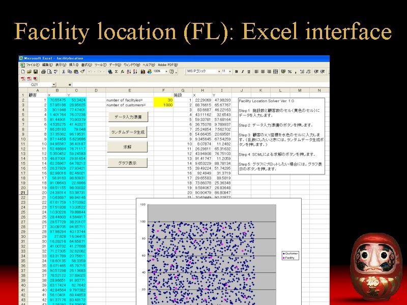 Facility location (FL): Excel interface 