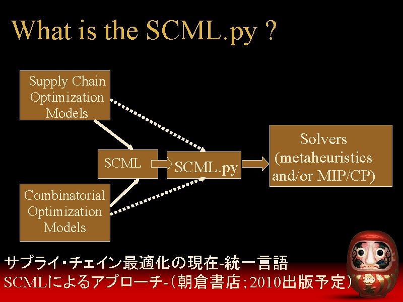 What is the SCML. py ? Supply Chain Optimization Models SCML. py Solvers (metaheuristics