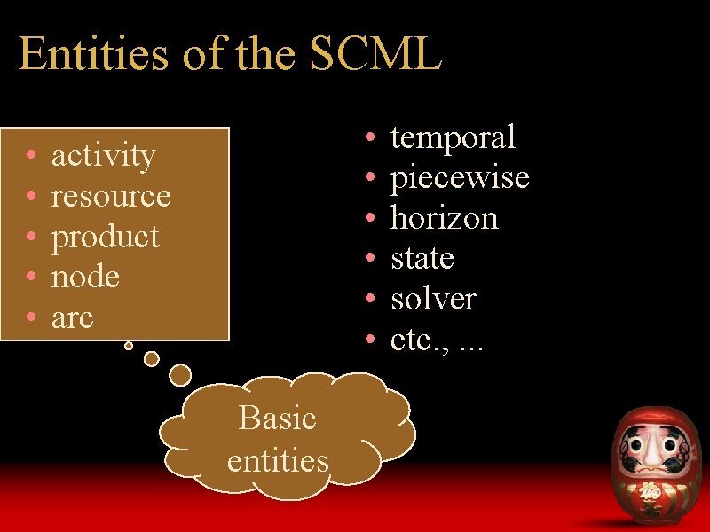 Entities of the SCML • • • activity resource product node arc Basic entities