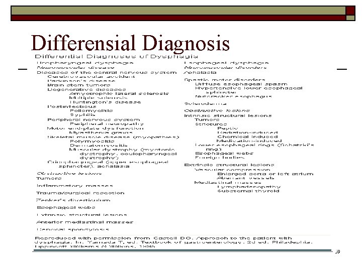 Differensial Diagnosis 59 