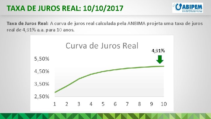 TAXA DE JUROS REAL: 10/10/2017 Taxa de Juros Real: A curva de juros real