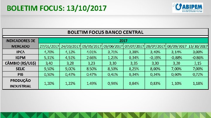 BOLETIM FOCUS: 13/10/2017 