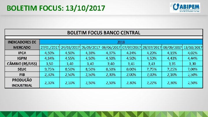 BOLETIM FOCUS: 13/10/2017 