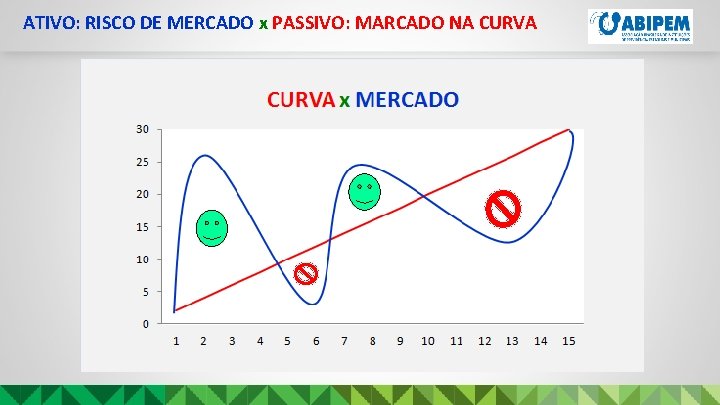 ATIVO: RISCO DE MERCADO x PASSIVO: MARCADO NA CURVA 