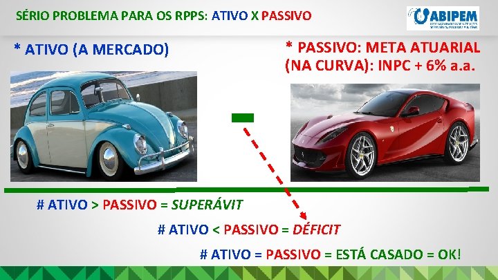 SÉRIO PROBLEMA PARA OS RPPS: ATIVO X PASSIVO * PASSIVO: META ATUARIAL (NA CURVA):