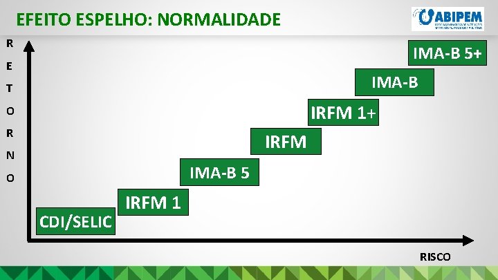 EFEITO ESPELHO: NORMALIDADE R IMA-B 5+ E IMA-B T IRFM 1+ O R IRFM