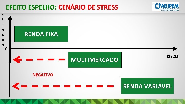 EFEITO ESPELHO: CENÁRIO DE STRESS R E T O RENDA FIXA R N O