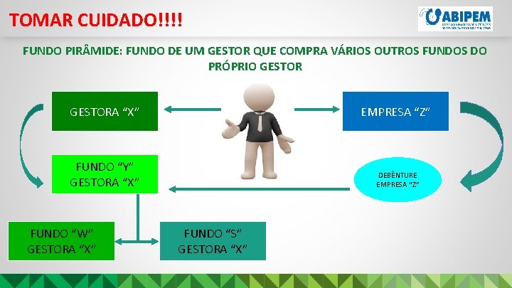 TOMAR CUIDADO!!!! FUNDO PIR MIDE: FUNDO DE UM GESTOR QUE COMPRA VÁRIOS OUTROS FUNDOS