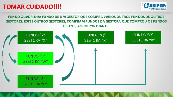 TOMAR CUIDADO!!!! FUNDO QUADRILHA: FUNDO DE UM GESTOR QUE COMPRA VÁRIOS OUTROS FUNDOS DE