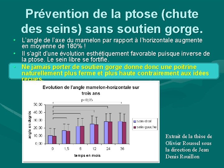Prévention de la ptose (chute des seins) sans soutien gorge. • L’angle de l’axe